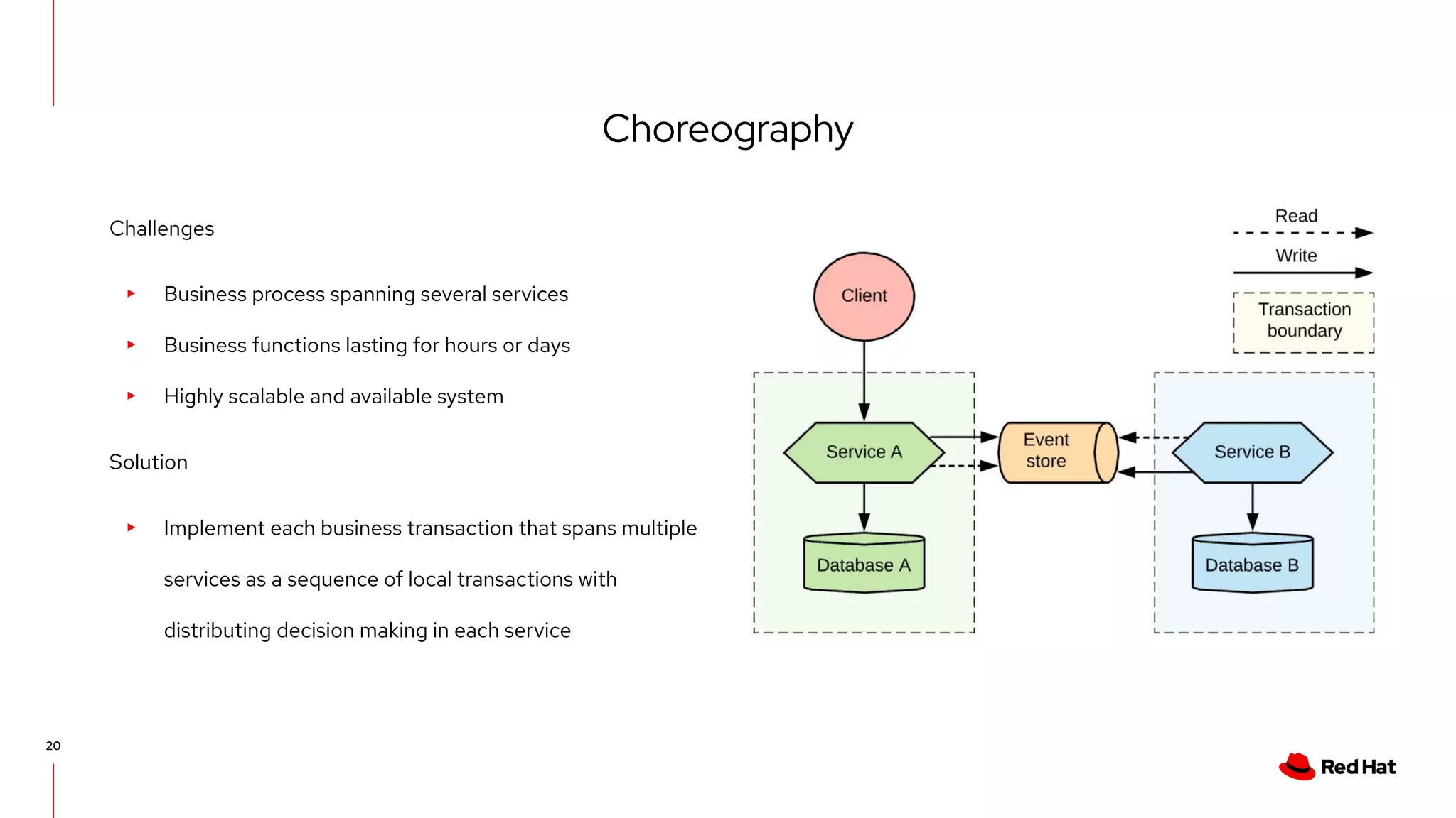 Choreography
20
Challenges
▸ Business process spanning several services
▸ Business functions lasting for hours or days
▸ Highly scalable and available system
Solution
▸ Implement each business transaction that spans multiple
services as a sequence of local transactions with
distributing decision making in each service
 