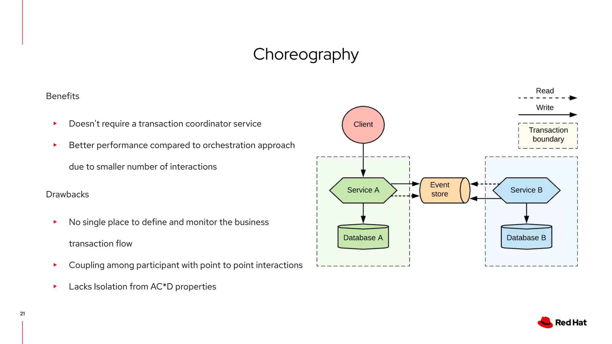 Choreography
21
Benefits
▸ Doesn't require a transaction coordinator service
▸ Better performance compared to orchestration approach
due to smaller number of interactions
Drawbacks
▸ No single place to define and monitor the business
transaction flow
▸ Coupling among participant with point to point interactions
▸ Lacks Isolation from AC*D properties
 