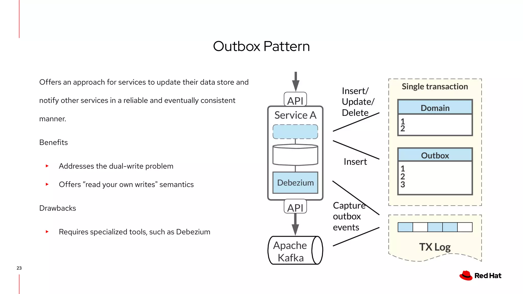 Outbox Pattern
23
Offers an approach for services to update their data store and
notify other services in a reliable and eventually consistent
manner.
Benefits
▸ Addresses the dual-write problem
▸ Offers “read your own writes" semantics
Drawbacks
▸ Requires specialized tools, such as Debezium
 