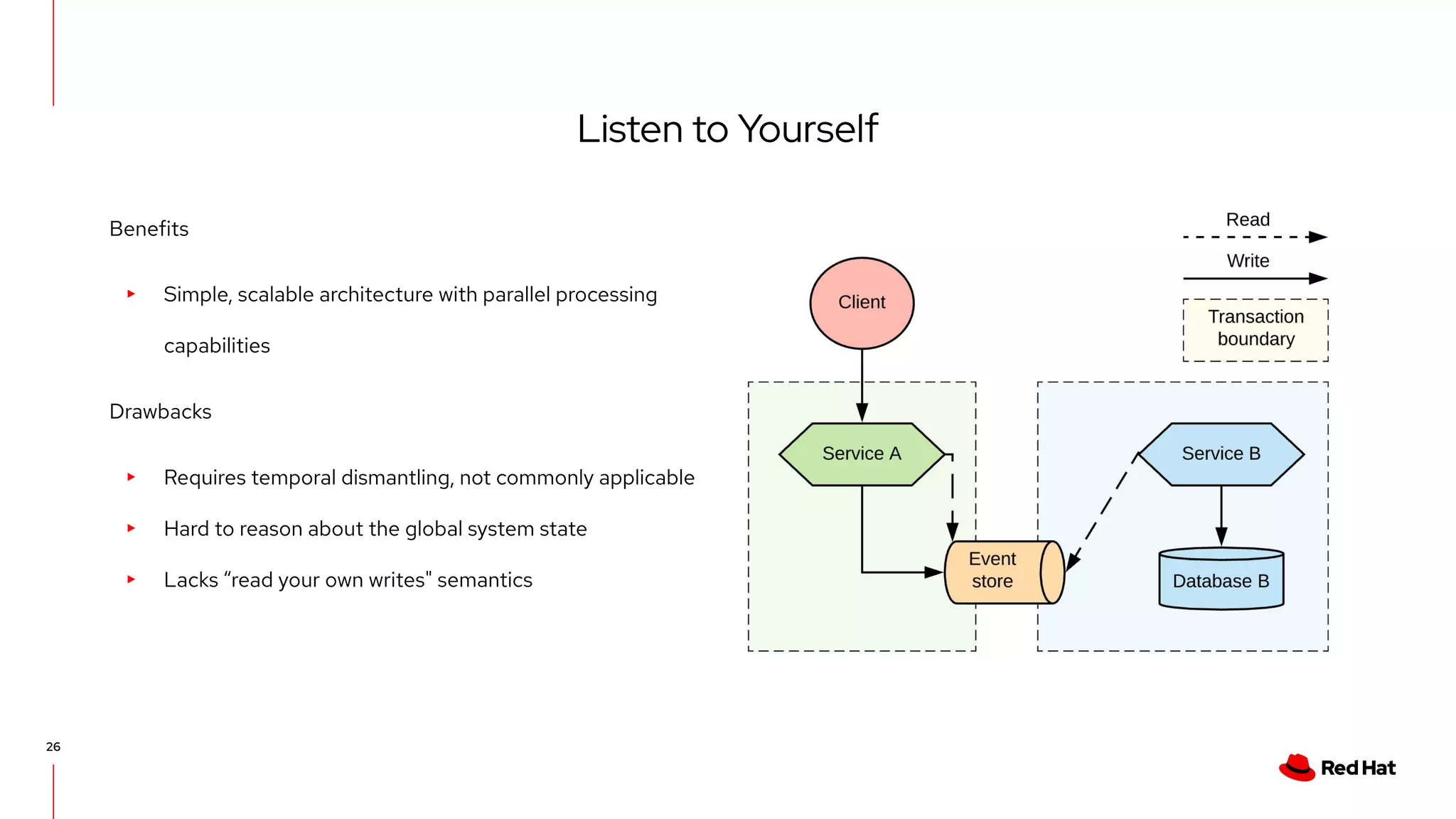 Listen to Yourself
26
Benefits
▸ Simple, scalable architecture with parallel processing
capabilities
Drawbacks
▸ Requires temporal dismantling, not commonly applicable
▸ Hard to reason about the global system state
▸ Lacks “read your own writes" semantics
 