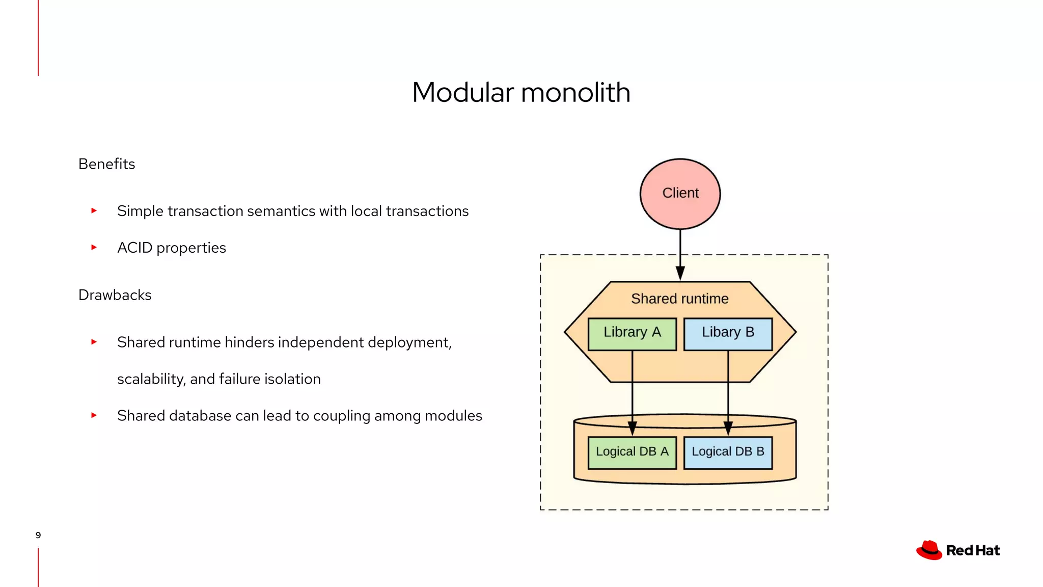 Modular monolith
9
Benefits
▸ Simple transaction semantics with local transactions
▸ ACID properties
Drawbacks
▸ Shared runtime hinders independent deployment,
scalability, and failure isolation
▸ Shared database can lead to coupling among modules
 
