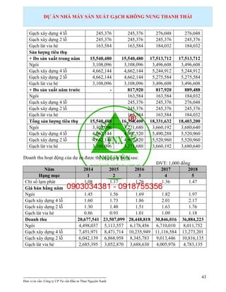 Dự án Đầu tư Nhà máy Sản xuất gạch không nung tỉnh Đồng Nai 0903034381