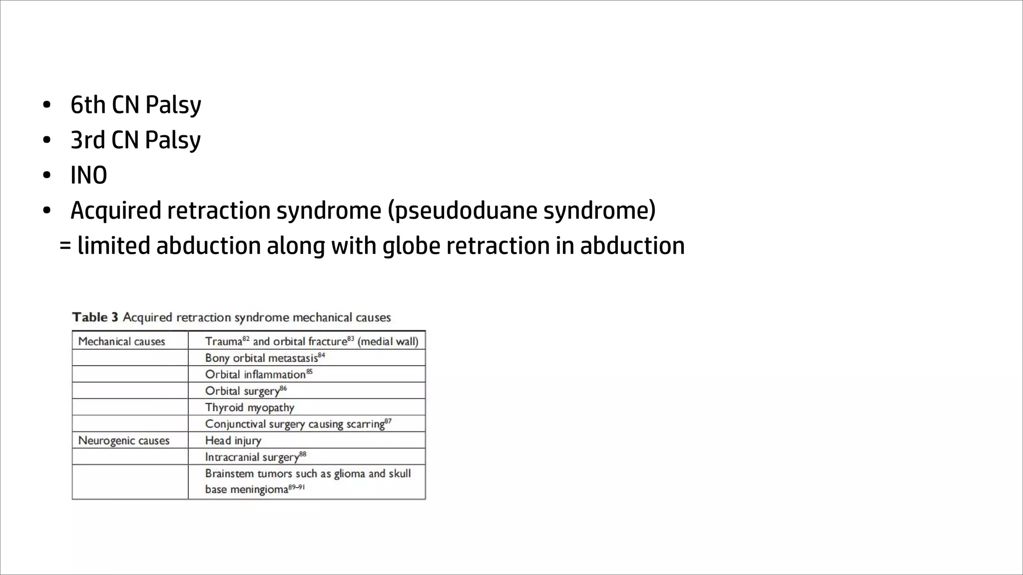 • 6th CN Palsy
• 3rd CN Palsy
• INO
• Acquired retraction syndrome (pseudoduane syndrome)
= limited abduction along with globe retraction in abduction
 
