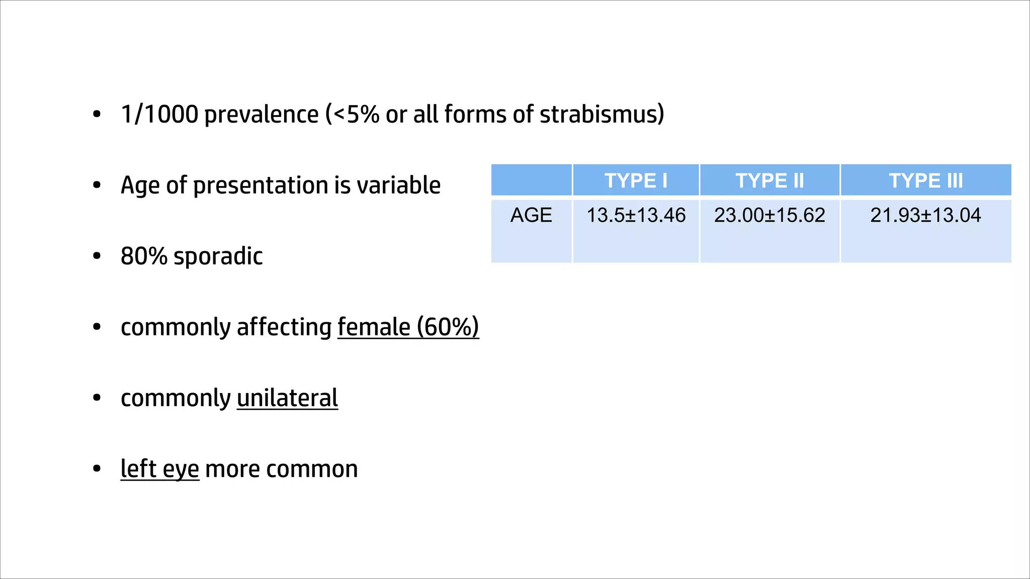 • 1/1000 prevalence (<5% or all forms of strabismus)
• Age of presentation is variable
• 80% sporadic
• commonly affecting female (60%)
• commonly unilateral
• left eye more common
TYPE I TYPE II TYPE III
AGE 13.5±13.46 23.00±15.62 21.93±13.04
 