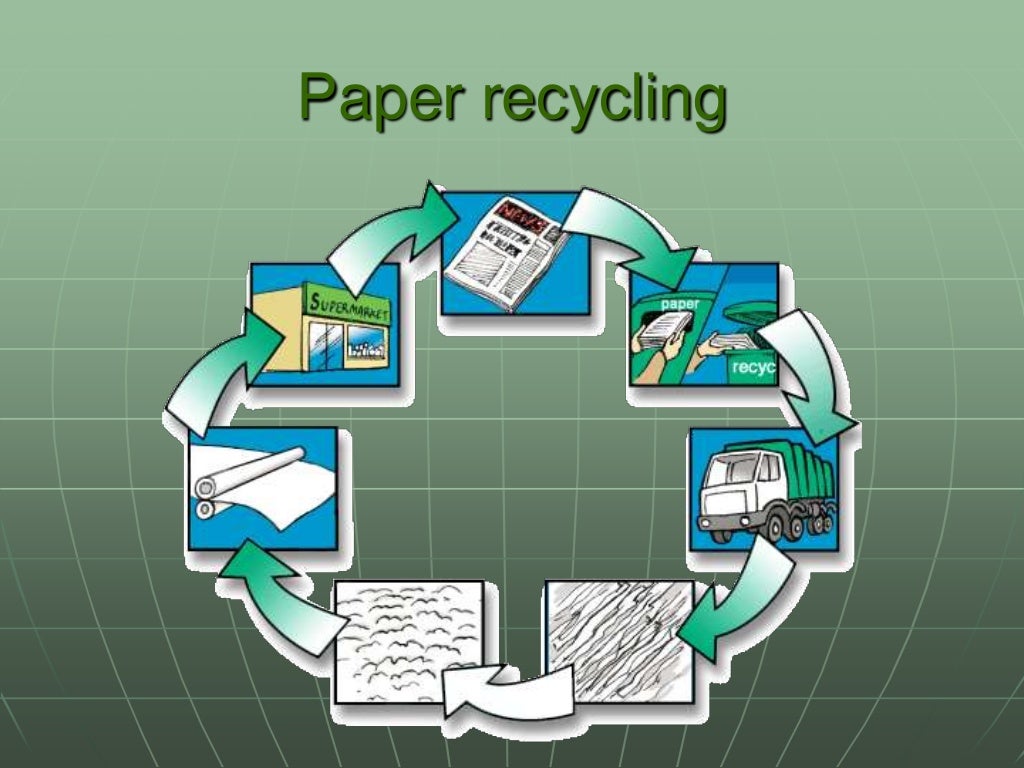 Waste Management Using the 5Rs Techniques