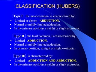 CLASSIFICATION (HUBERS)
Type I the most common, is characterized by:
• Limited or absent ABDUCTION.
• Normal or mildly limited adduction.
• In the primary position, straight or slight esotropia.
Type II, the least common, is characterized by:
• Limited ADDUCTION.
• Normal or mildly limited abduction.
• In primary position, straight or slight exotropia.
Type III is characterized by:
• Limited ADDUCTION AND ABDUCTION.
• In the primary position, straight or slight esotropia.
 