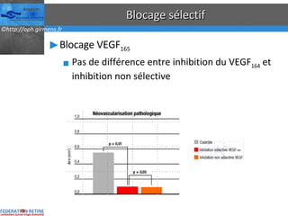 Blocage sélectif Blocage VEGF 165 Pas de différence entre inhibition du VEGF 164  et inhibition non sélective 