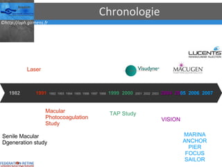 Chronologie 1982   1991   1992  1993  1994  1995  1996  1997  1998   1999   2000   2001  2002  2003   2004   20 05   2006  2007 TAP Study VISION MARINA ANCHOR PIER FOCUS SAILOR Laser Macular Photocoagulation Study Senile Macular Dgeneration study 
