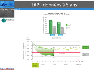 TAP : données à 5 ans 