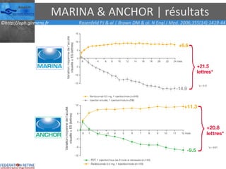 MARINA & ANCHOR | résultats Rosenfeld PJ & al | Brown DM & al. N Engl J Med. 2006;355(14):1419-44 