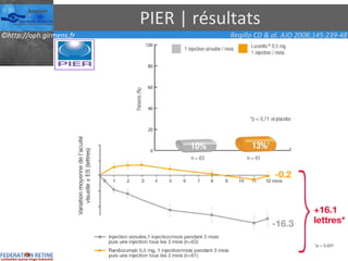 PIER | résultats Regillo CD & al. AJO 2008;145:239-48 