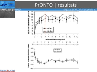 PrONTO | résultats Fung AE & al. AJO 2007; 143(4):566-83 