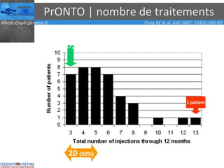 PrONTO | nombre de traitements 20  (50%) 1 patient 7   (17,5%) Fung AE & al. AJO 2007; 143(4):566-83 