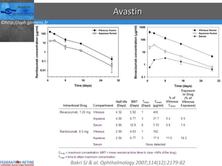 Avastin Bakri SJ & al. Ophthalmology 2007;114(12):2179-82 