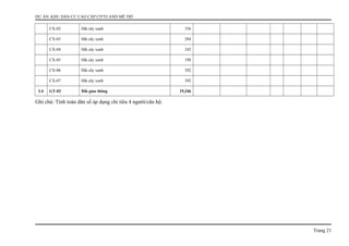 DỰ ÁN: KHU DÂN CƯ CAO CẤP CITYLAND MỄ TRÌ
CX-02 Đất cây xanh 356
CX-03 Đất cây xanh 284
CX-04 Đất cây xanh 245
CX-05 Đất cây xanh 198
CX-06 Đất cây xanh 392
CX-07 Đất cây xanh 392
I.4 GT-02 Đất giao thông 19,346
Ghi chú: Tính toán dân số áp dụng chỉ tiêu 4 người/căn hộ.
Trang 21
 