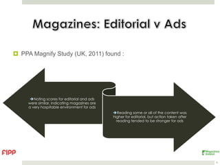  PPA Magnify Study (UK, 2011) found :




      Noting scores for editorial and ads
     were similar, indicating magazines are
     a very hospitable environment for ads
                                              Reading some or all of the content was
                                              higher for editorial, but action taken after
                                                reading tended to be stronger for ads




                                                                                             6
 