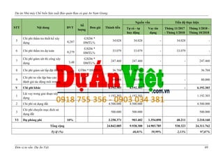 Dự án nhà máy chế biến nông sản Tiền Giang - duanviet.com.vn 0918755356