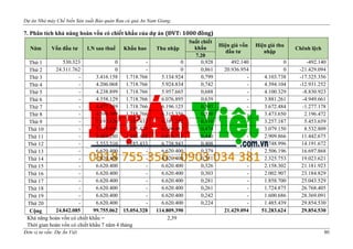 Dự án nhà máy chế biến nông sản Tiền Giang - duanviet.com.vn 0918755356