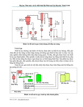 Dự án: Nhà máy xử lý chất thải Bá Phát tại Gia Huynh, Tánh Linh
Hình: Sơ đồ mô tả quy trình chưng cất tiếp xúc nóng.
V.4.4...
