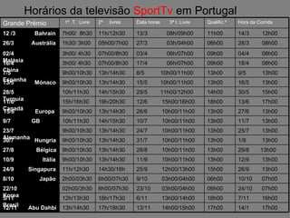 Horários da televisão  SportTv  em Portugal  14/1  17h00 17h00 13/11  14h00/15h00 17h/18h30 13h/14h30 12/11  Abu Dahbi 7/11  16h00 16h00 6/11  13h00/14h00 16h/17h30 12h/13h30 5/11  Brasil 24/10  07h00 06h00 23/10  03h00/04h00 6h00/07h30 02h00/3h30 22/10  Korea 10/10  07h00 06h00 9/10  03h00/04h00 6h00/07h30 2h00/03h30 8/10  Japão 26/9  13h00 15h00 25/9  12h00/13h00 14h30/16h 11h/12h30 24/9  Singapura 12/9  13h00 13h00 11/9  10h00/11h00 13h/14h30 9h00/10h30 10/9  Itália 29/8  13h00 13h00 28/8  10h00/11h00 13h/14h30 9h00/10h30 27/8  Bélgica 1/8  13h00 13h00 31/7  10h00/11h00 13h/14h30 9h00/10h30 30/7  Hungria 25/7  13h00 13h00 24/7  10h00/11h00 13h/14h30 9h00/10h30 23/7  Alemanha 11/7  13h00 13h00 10/7  10h00/11h00 14h/15h30 10h/11h30 9/7  GB 27/6  13h00 13h00 26/6  10h00/11h00 13h/14h30 9h00/10h30 15/6  Europa  13/6  17h00 18h00 12/6  15h00/16h00  19h/20h30 15h/16h30 11/6  Canadá 30/5  15h00  14h00 29/5  11h00/12h00 14h/15h30 10h/11h30 28/5  Turquia 16/5  13h00 13h00 15/5  10h00/11h00 13h/14h30 9h00/10h30 13/5  Mónaco 9/5  13h00 13h00 8/5  10h00/11h00 13h/14h30 9h00/10h30 7/5  Espanha 18/4  08h00 09h00 17/4  06h/07h00 07h00/8h30 3h00/ 4h30 16/4  China 04/4  08h00 09h00 03/4  06h/07h00  07h00/8h30 3h00/ 4h30 02/4  Malásia 28/3  08h00 06h00 27/3  03h/04h00 05h00/7h00 1h30/ 3h00 26/3  Austrália 14/3  12h00 11h00 13/3  08h/09h00 11h/12h30 7h00/  8h30 12 /3  Bahrain Hora da Corrida Qualific.º Data horas  3ª t. Livre  2º  livres 1º  T.  Livre Grande Prémio 