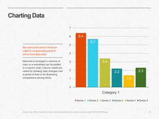 12|
Charting Data
6.4
5.7
3.4
2.2
1.4
2.3
0
1
2
3
4
5
6
7
Category 1
Series 1 Series 2 Series 3 Series 4 Series 5 Series 6
​Data that is arranged in columns or
rows on a worksheet can be plotted
in a column chart. Column charts are
useful for showing data changes over
a period of time or for illustrating
comparisons among items.
Source: http://office.microsoft.com/en-us/excel-help/present-your-data-in-a-column-chart-HA010218663.aspx
Barchartsandcolumnchartsare
usefultocomparedatapointsin
oneormoredataseries
 