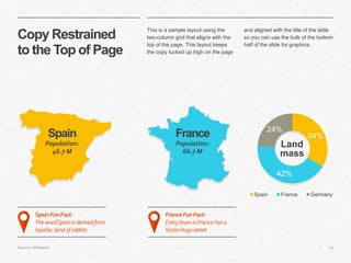 16|
Copy Restrained
to the Top of Page
​This is a sample layout using the
two-column grid that aligns with the
top of the page. This layout keeps
the copy tucked up high on the page
​and aligned with the title of the slide
so you can use the bulk of the bottom
half of the slide for graphics.
Source: Wikipedia
SpainFunFact:
ThewordSpainisderivedfrom
Ispañia:landofrabbits
FranceFunFact:
EverytowninFrancehasa
VictorHugostreet
34%
42%
24%
Land
mass
Spain France Germany
Spain
Population:
46.7 M
France
Population:
66.7 M
 