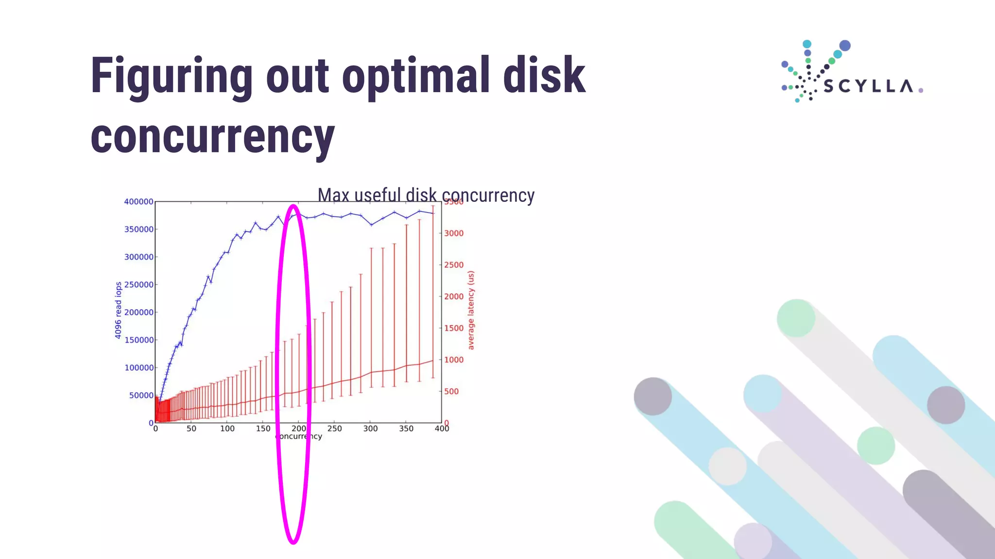 Figuring out optimal disk
concurrency
Max useful disk concurrency
 
