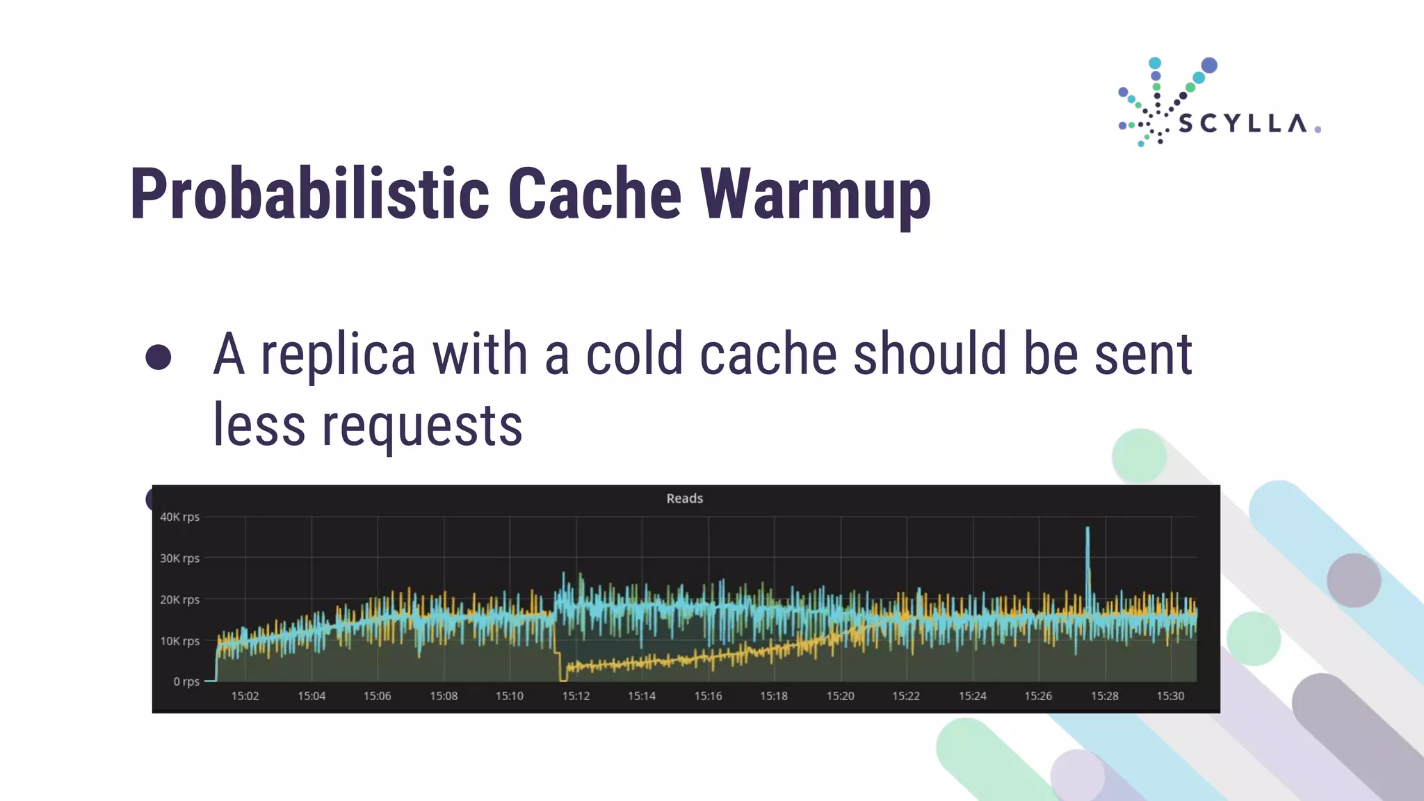 Probabilistic Cache Warmup
● A replica with a cold cache should be sent
less requests
●
 