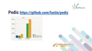 Pedis https://github.com/fastio/pedis
 