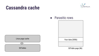 Cassandra cache
Linux page cache
SSTables
● Parasitic rows
SSTable page (4k)
Your data (300b)
 