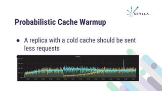 Probabilistic Cache Warmup
● A replica with a cold cache should be sent
less requests
●
 