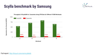 Scylla benchmark by Samsung
op/s
Full report: http://tinyurl.com/msl-scylladb
 