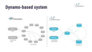 Dynamo-based system
 