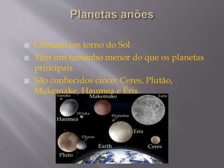  Orbitam em torno do Sol
 Têm um tamanho menor do que os planetas
principais
 São conhecidos cinco: Ceres, Plutão,
Makemake, Haumea e Éris
 
