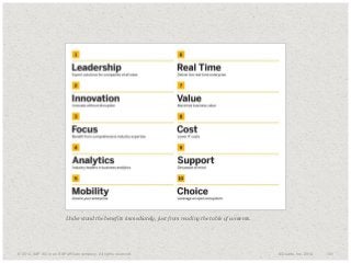 ​Understand the benefits immediately, just from reading the table of contents.

​© 2014. SAP AG or an SAP affiliate company. All rights reserved.

© Duarte, Inc. 2014

101

 