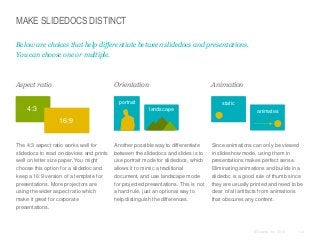 MAKE SLIDEDOCS DISTINCT
Below are choices that help differentiate between slidedocs and presentations.
You can choose one or multiple.

Aspect ratio

Orientation

Animation

portrait

4:3

static
landscape

animates

16:9

​The 4:3 aspect ratio works well for
slidedocs to read on devices and prints
well on letter size paper. You might
choose this option for a slidedoc and
keep a 16:9 version of a template for
presentations. More projectors are
using the wider aspect ratio which
make it great for corporate
presentations.

​Another possible way to differentiate
between the slidedocs and slides is to
use portrait mode for slidedocs, which
allows it to mimic a traditional
document, and use landscape mode
for projected presentations. This is not
a hard rule, just an optional way to
help distinguish the differences.

​Since animations can only be viewed
in slideshow mode, using them in
presentations makes perfect sense.
Eliminating animations and builds in a
slidedoc is a good rule of thumb since
they are usually printed and need to be
clear of all artifacts from animations
that obscures any content.

© Duarte, Inc. 2014

112

 