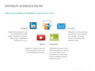 DISTRIBUTE SLIDEDOCS ONLINE
Link to your slidedoc on SlideShare to get the word out.

​Embed

​E-mail

​SlideShare presentations can
be embedded into HTML
pages. Anywhere a YouTube
video can go, a SlideShare
slidedoc file can go.

​SlideShare can track who has
seen the file, connect them to
your website, and collect
contact information which
generates leads.

​Share
​Instead of e-mailing a large file
that clogs inboxes, send a link
to the SlideShare file online.

​Analytics
​SlideShare is a great tool for
distributing slidedocs. Upload
your presentation, and it
translates into a format that
can be broadly and publicly
distributed online.

© Duarte, Inc. 2014

150

 
