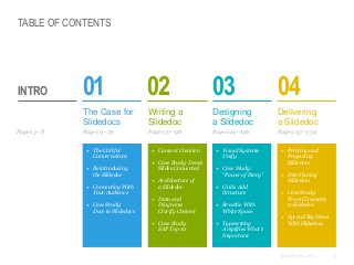 TABLE OF CONTENTS

Pages 3–8

01

02

03

04

​The Case for
Slidedocs

INTRO

​Writing a
Slidedoc

​Designing
a Slidedoc

​Delivering
a Slidedoc

Pages 9–36

Pages 37–98

Pages 99–136

Pages 137–159

+ The Call for
Conversations
+ Reintroducing
the Slidedoc
+ Connecting With
Your Audience
+ Case Study:
Docs to Slidedocs

+ Content Creation
+ Case Study: Dense
Slides Converted
+ Architecture of
a Slidedoc
+ Data and
Diagrams
Clarify Content
+ Case Study:
SAP Top 10

+ Visual Systems
Unify
+ Case Study:
“Power of Story”
+ Grids Add
Structure
+ Breathe With
White Space
+ Typesetting
Amplifies What’s
Important

+ Printing and
Projecting
Slidedocs
+ Distributing
Slidedocs
+ Case Study:
From Cinematic
to Slidedoc
+ Spread Big Ideas
With Slidedocs

© Duarte, Inc. 2014

2

 