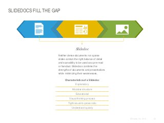 SLIDEDOCS FILL THE GAP

​Slidedoc
​Neither dense documents nor sparse
slides contain the right balance of detail
and scanability to be used as a pre-read
or handout. Slidedocs combine the
strengths of documents and presentations
while minimizing their weaknesses.
Characteristics of a Slidedoc
Explanatory
Modular structure
Educational

Visual thinking process
Tight visual-to-prose ratio
Understood quickly

© Duarte, Inc. 2014

23

 