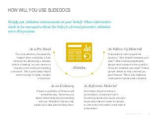 HOW WILL YOU USE SLIDEDOCS
Simply put, slidedocs communicate on your behalf. When information
needs to be conveyed without the help of a formal presenter, slidedocs
serve this purpose.

As a Pre-Read
The most effective conversations
happen when everybody is fully
informed. By distributing a slidedoc
before a meeting, you can reserve a
majority of the meeting for building
consensus. This is particularly helpful
when the topic is highly complex
or technical.

As Follow-Up Material

Slidedoc

As an Emissary
People in positions of influence will
sometimes say, “Send me your
slides” before they’ll book a meeting
with you. Slidedocs help you fully
explain your idea without being there.

Presentations often answer the
question, “Why should I embrace your
idea?” After a formal presentation,
people need answers to the question,
“How do I embrace your idea?” Follow
up with details so they can help you
push forward. This is why slidedocs
make great modular sales collateral.

As Reference Material
Information should enhance a
conversation, not distract from it.
Combining words and visuals around a
single idea makes it easier for people
to refer to the information in the heat of
a discussion.
© Duarte, Inc. 2014

25

 