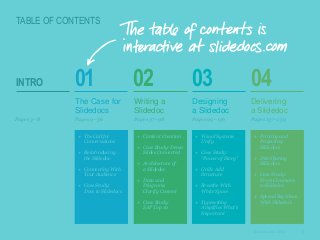 TABLE OF CONTENTS

Pages 3–8

01

02

03

04

​The Case for
Slidedocs

INTRO

​Writing a
Slidedoc

​Designing
a Slidedoc

​Delivering
a Slidedoc

Pages 9–36

Pages 37–98

Pages 99–136

Pages 137–159

+ The Call for
Conversations
+ Reintroducing
the Slidedoc
+ Connecting With
Your Audience
+ Case Study:
Docs to Slidedocs

+ Content Creation
+ Case Study: Dense
Slides Converted
+ Architecture of
a Slidedoc
+ Data and
Diagrams
Clarify Content
+ Case Study:
SAP Top 10

+ Visual Systems
Unify
+ Case Study:
“Power of Story”
+ Grids Add
Structure
+ Breathe With
White Space
+ Typesetting
Amplifies What’s
Important

+ Printing and
Projecting
Slidedocs
+ Distributing
Slidedocs
+ Case Study:
From Cinematic
to Slidedoc
+ Spread Big Ideas
With Slidedocs

© Duarte, Inc. 2014

3

 