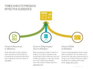 THREE WAYS TO PRODUCE
EFFECTIVE SLIDEDOCS

​Convert Documents
to Slidedocs

​Convert Teleprompter
Text to Slidedocs

​Convert Slides
to Slidedocs

​Great information is often trapped in
dense documents. Rechunking and
turning words into pictures helps make
them understood. (See case study on
next page)

​When something is neither a slide nor a
slidedoc, it can be an awkward, readalong length. Either shorten the copy into
a slide for projection, or add more context
to it so it’s a stand-alone slidedoc.
(See case study on adding content on
pages 62 to 67)

​If you’re a great presenter, simple visuals
work for projection. So then what do you
do after your talk when somebody asks for
a copy of your slides? Embed your slides
as graphics in a slidedoc with longer
prose. (pages 154 to 159)
© Duarte, Inc. 2014

33

 