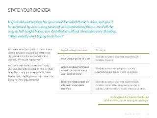 STATE YOUR BIG IDEA
It goes without saying that your slidedoc should have a point, but you’d
be surprised by how many pieces of communication (from e-mail all the
way to full-length books) are distributed without the author ever thinking,
“What exactly am I trying to do here?”

​You know when you run into one of these
pieces, because you look up at the end
(if you make it to the end) and think to
yourself, “What just happened?”

Big Idea Requirements

Example

Your unique point of view

​Slidedocs spread your message through
modular content.

​You don’t ever want someone to finish
your slidedoc with a confused look on their
face. That’s why you state your Big Idea.
Traditionally, the Big Idea must contain the
following three requirements:

​What’s at stake for those
who do or do not adopt
your point of view

​Slidedocs empower people to quickly
understand and easily share your ideas.

​These elements must be
written in a complete
sentence

​Slidedocs spread your message through
modular content that empowers people to
quickly understand and easily share your ideas.
Stating your Big Idea in this format
distinguishes it from simply being a topic.

© Duarte, Inc. 2014

44

 
