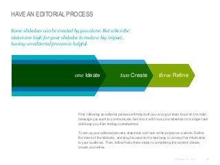 HAVE AN EDITORIAL PROCESS
Some slidedocs can be created by you alone. But when the
stakes are high for your slidedoc to make a big impact,
having an editorial process is helpful.

one Ideate

two Create

three Refine

​First, following an editorial process will help both you and your team focus on the main
message you want to communicate. Second, it will focus your attention on a single task
and keep you from feeling overwhelmed.
​To set up your editorial process, step back and look at the project as a whole. Define
the intent of the slidedoc, and stay focused on the best way to convey that information
to your audience. Then, follow these three steps to completing the content: ideate,
create, and refine.

© Duarte, Inc. 2014

48

 