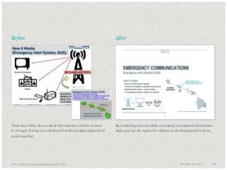 Before

After

​These two slides have critical information, and the content
is stronger if they are combined, but the graphic styles don’t
work together.

​By combining the two slides and using a consistent illustration
style, you see the system in relation to its designated location.

​Source: http://nctr.pmel.noaa.gov/education/ITTI/

© Duarte, Inc. 2014

65

 