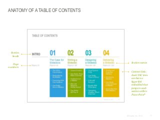 ANATOMY OF A TABLE OF CONTENTS

Section
heads

Page
numbers

Section names

Content links:
Each TOC item
can have a
hyperlink
embedded that
jumps to each
section within
PowerPoint®

© Duarte, Inc. 2014

77

 