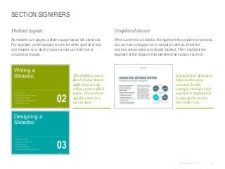 SECTION SIGNIFIERS
​Distinct layout

​Graphical device

​As readers turn pages, a distinct page layout will stand out.
For example, content pages tend to be white and full of text
and images, so a distinct layout would use bold text or
conceptual images.

​When content in a slidedoc fits together like a system or process,
you can use a diagram as a navigation device. Show the
sections demarcated and clearly labeled. Then, highlight the
segment of the diagram that identifies the section you’re in.

This slidedoc uses a
flood of color that is
different from the
white, content-filled
pages. The contrast
signifies that it’s a
new section.

Navigational diagrams
help readers stay
oriented. In this
example, the lower left
segment is highlighted
to signify the section
the reader is in.

© Duarte, Inc. 2014

81

 