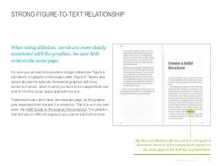 STRONG FIGURE-TO-TEXT RELATIONSHIP

​When using slidedocs, words are more closely
associated with the graphics, because both
exist on the same page.
​I’m sure you’ve read a book where a page references “figure 4,”
but there’s no graphic on the page called “figure 4.” Books and
dense documents typically intersperse graphics with long
sections of prose, which means you have to turn pages back and
forth to find the visual associated with the text.
​Traditional books don’t have one idea per page, so the graphic
gets separated from the text it is related to. This is true in my own
book, the HBR Guide to Persuasive Presentations. The graphics
and text are on different pages so you cannot see both at once.

My Harvard Business Review book is a long-form
document. Several of the images don’t appear on
the same page as the text that explains them.
© Duarte, Inc. 2014

83

 