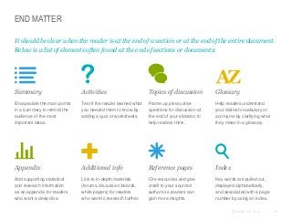 END MATTER
It should be clear when the reader is at the end of a section or at the end of the entire document.
Below is a list of elements often found at the end of sections or documents:

​Summary

​Activities

​Topics of discussion

​Glossary

​Encapsulate the main points
in a summary to remind the
audience of the most
important ideas.

​Test if the reader learned what
you needed them to know by
adding a quiz or worksheets.

​Frame up provocative
questions for discussion at
the end of your slidedoc to
help readers think.

​Help readers understand
your distinct vocabulary or
acronyms by clarifying what
they mean in a glossary.

​Appendix

​Additional info

​Reference pages

​Index

​Add supporting statistical
and research information
as an appendix for readers
who want a deep dive.

​Link to in-depth materials
(forums, discussion boards,
white papers) for readers
who want to research further.

​Cite resources and give
credit to your sourced
authors so readers can
gain more insights.

​Key words are pulled out,
displayed alphabetically,
and associated with a page
number by using an index.
© Duarte, Inc. 2014

85

 