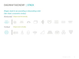 DIAGRAM TAXONOMY | STACK
Shapes stack in an ascending or descending order
(bar chart, concentric circles).
Horizontal

Shapes stack horizontally.

Vertical

Shapes stack vertically.

© Duarte, Inc. 2014

95

 